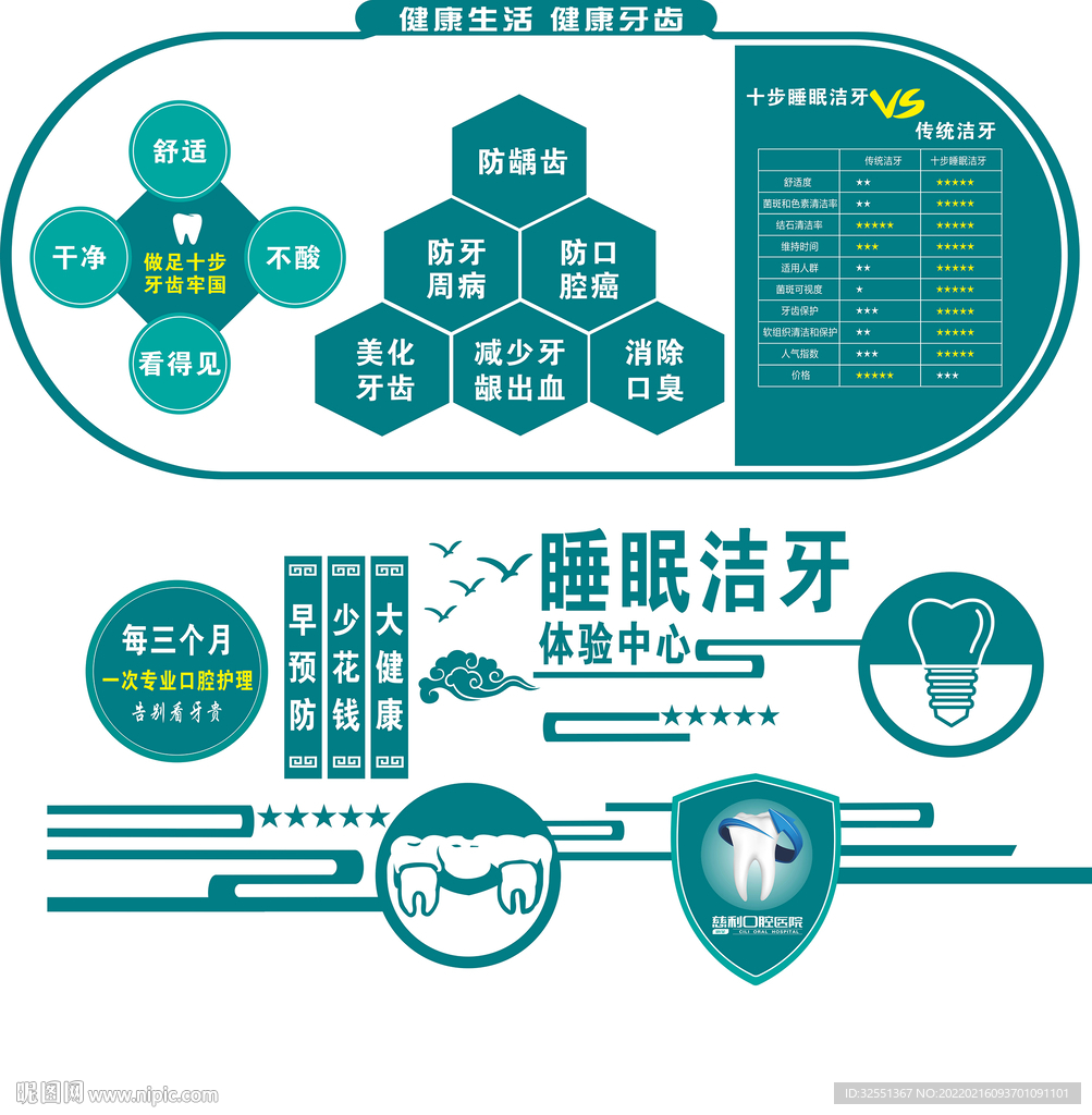 牙科文化墻