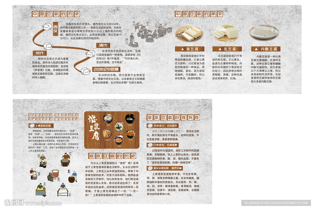 豆腐历史分类做法