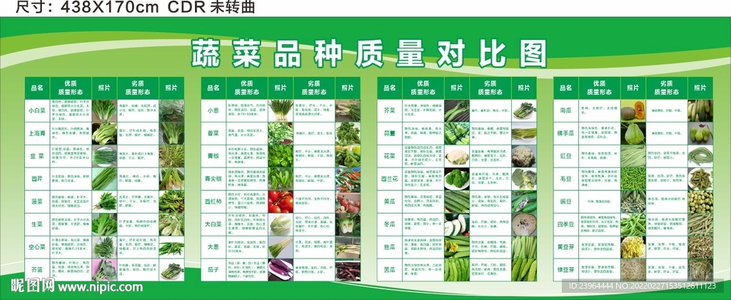 蔬菜驗(yàn)收標(biāo)準(zhǔn) 