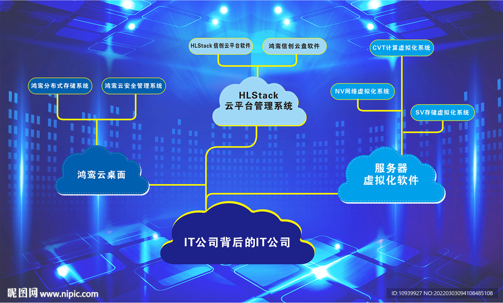 云管理服务平台