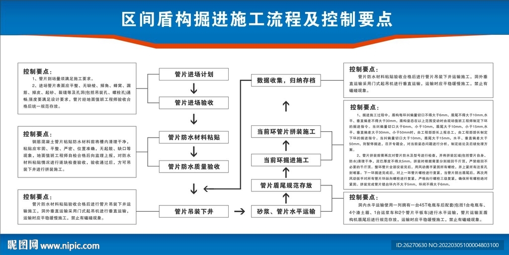 盾構(gòu)施工流程要點(diǎn)