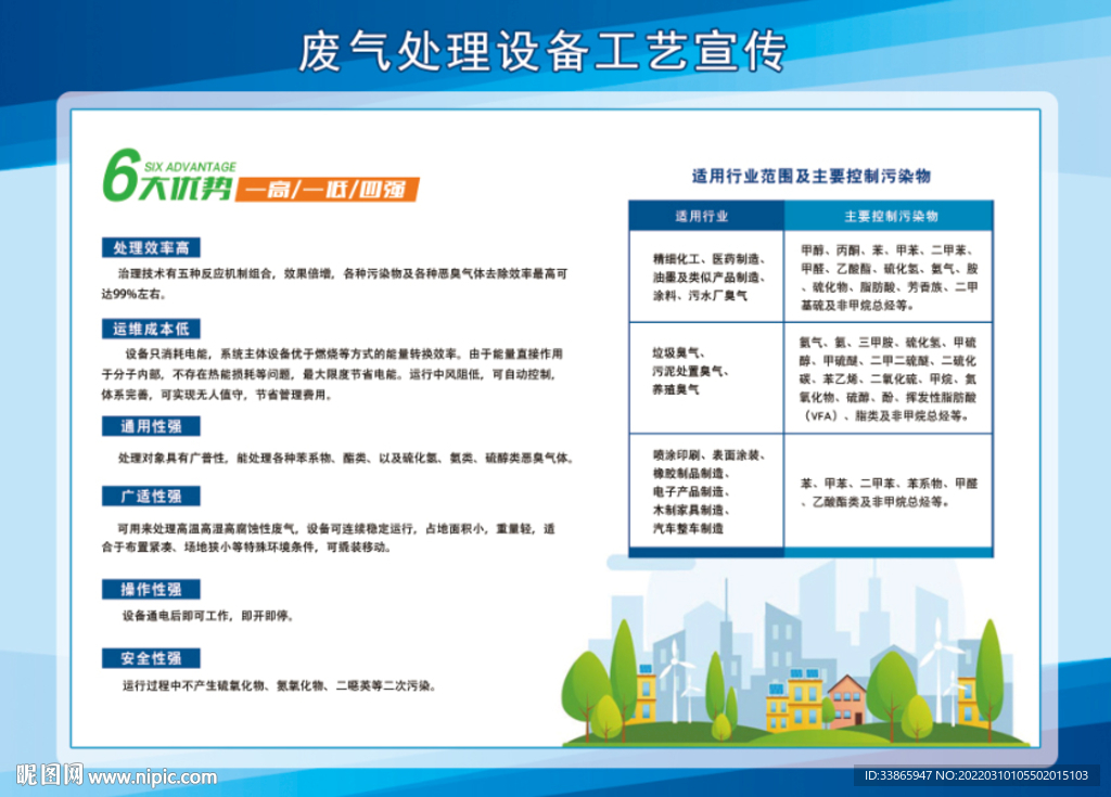 廢氣治理宣傳