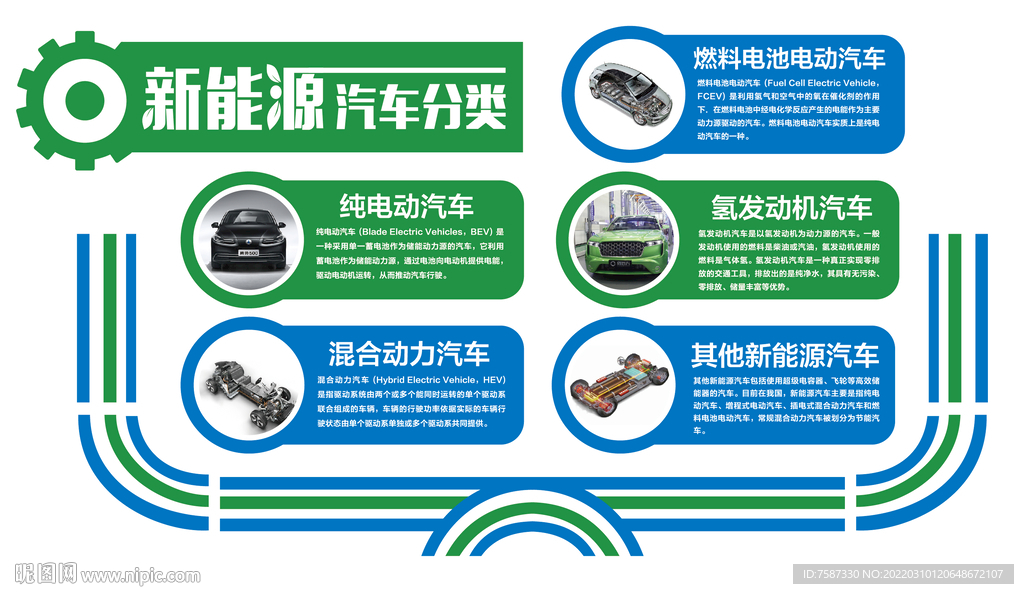 新能源汽車分類