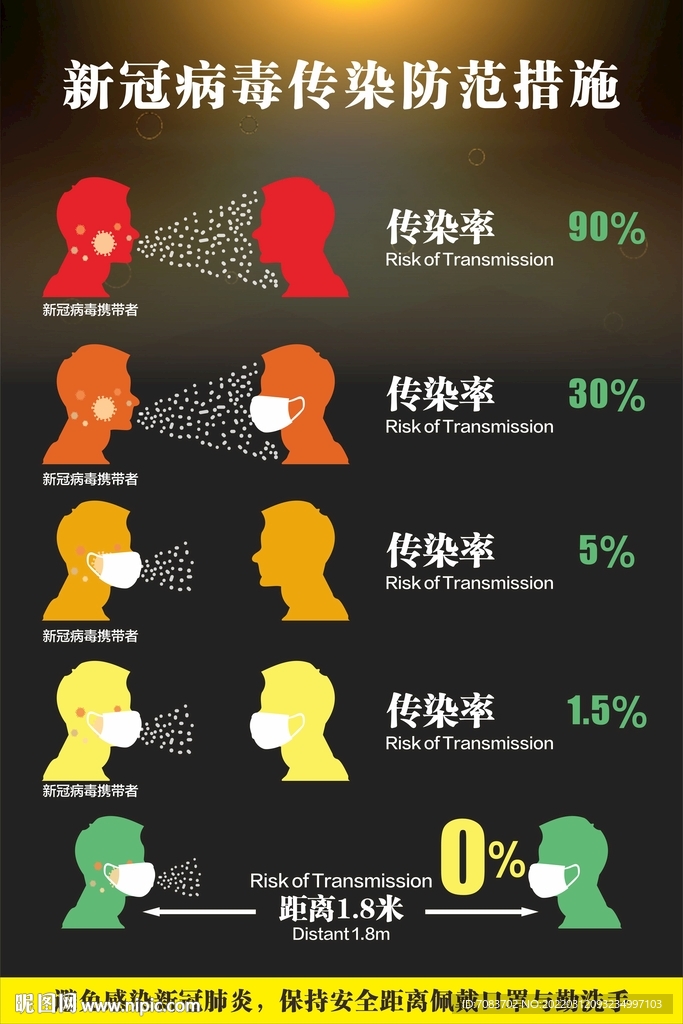 防范措施
