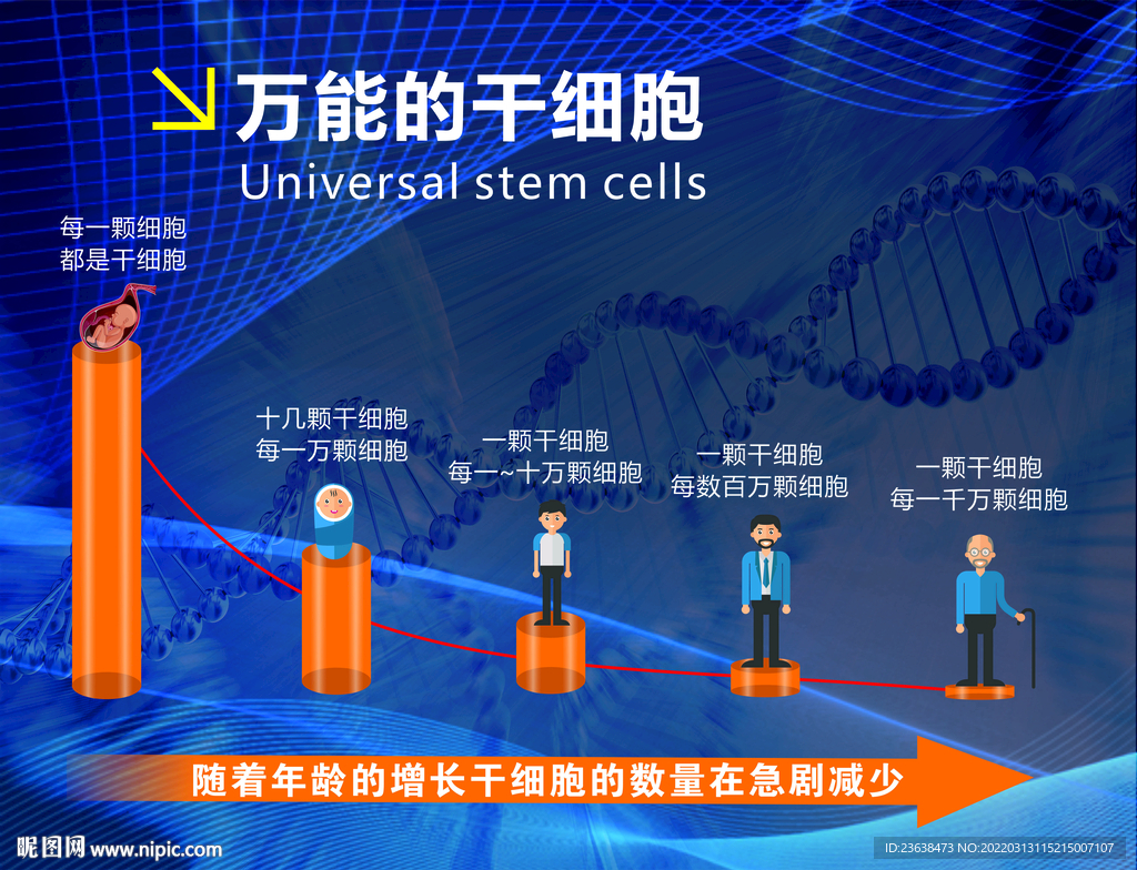 万能干细胞设计图__广告设计_广告设计_设计图库_昵图网nipic.com