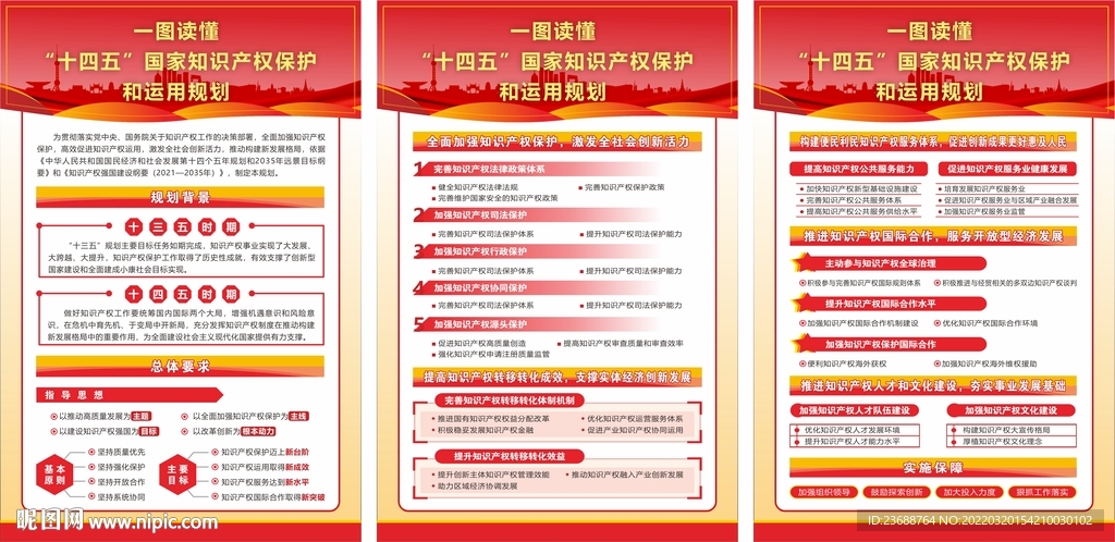 十四五国家知识产权保护海报图片