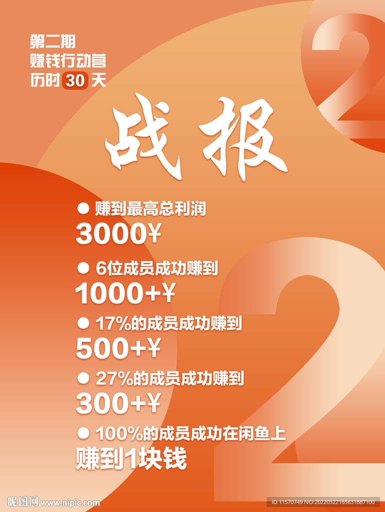 戰報