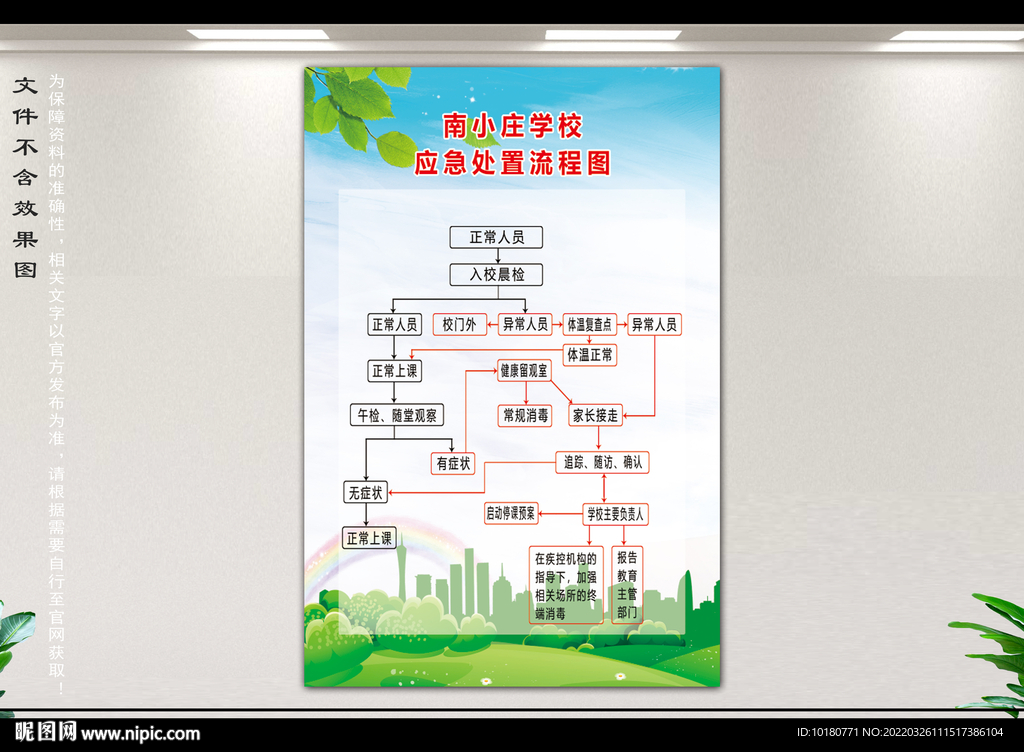 学校应急流程图设计图__室外广告设计_广告设计_设计图库_昵图网nipic