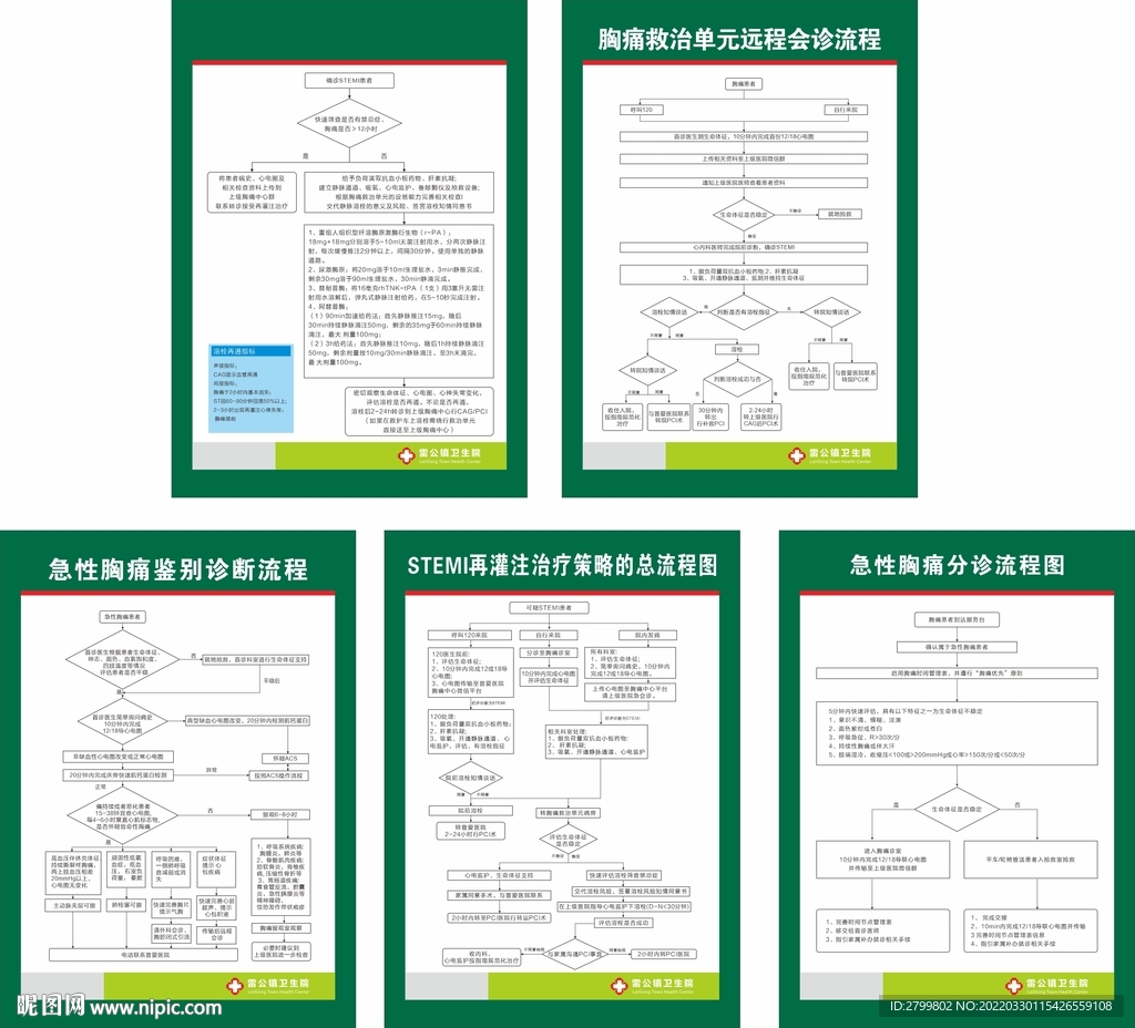 胸痛急救流程圖牌等