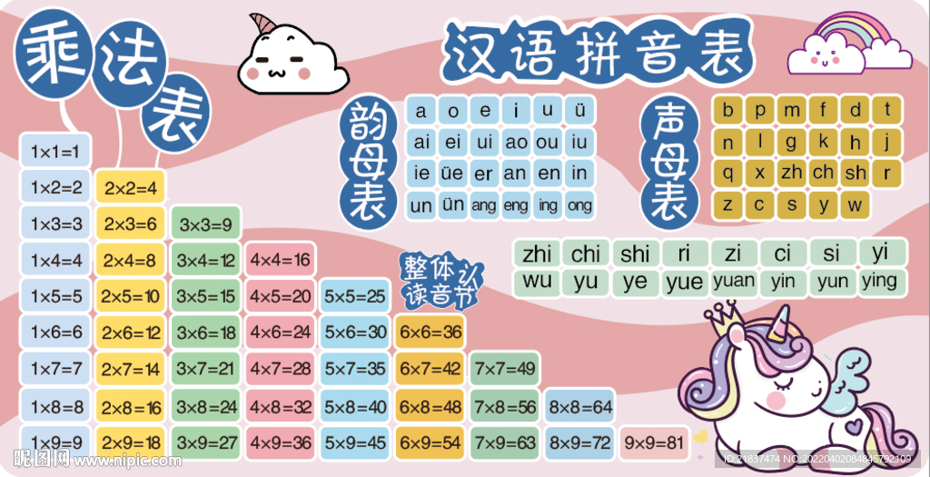乘法表韵母表 拼音表 独角兽