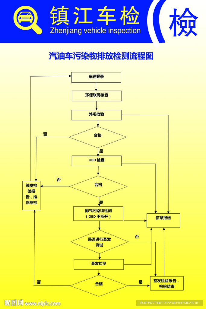 鎮(zhèn)江車檢 汽車檢測(cè) 制度牌 
