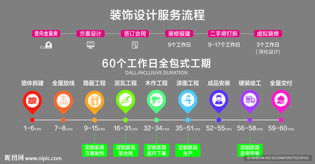 裝修服務(wù)流程圖