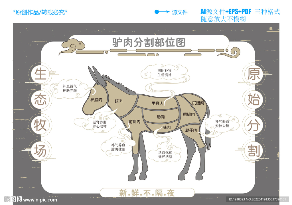 驢肉分割