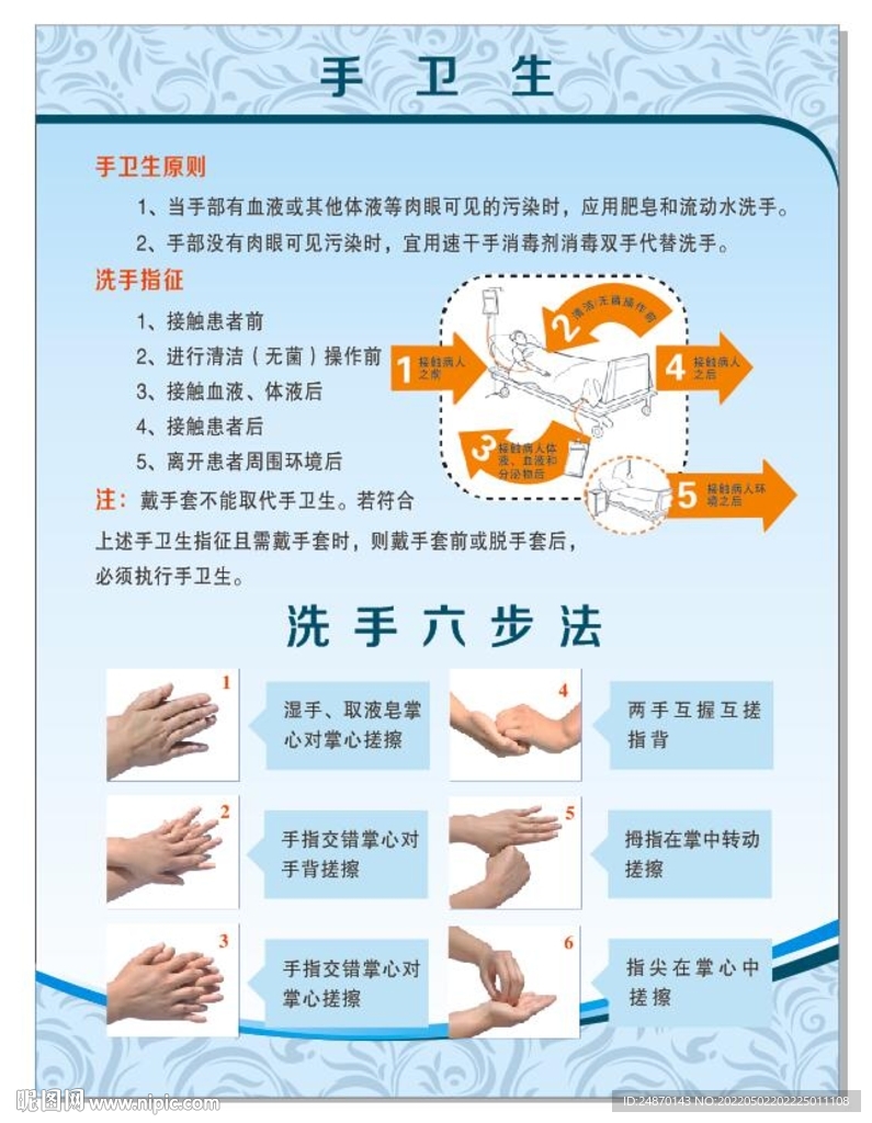 手衛(wèi)生+洗手六步法