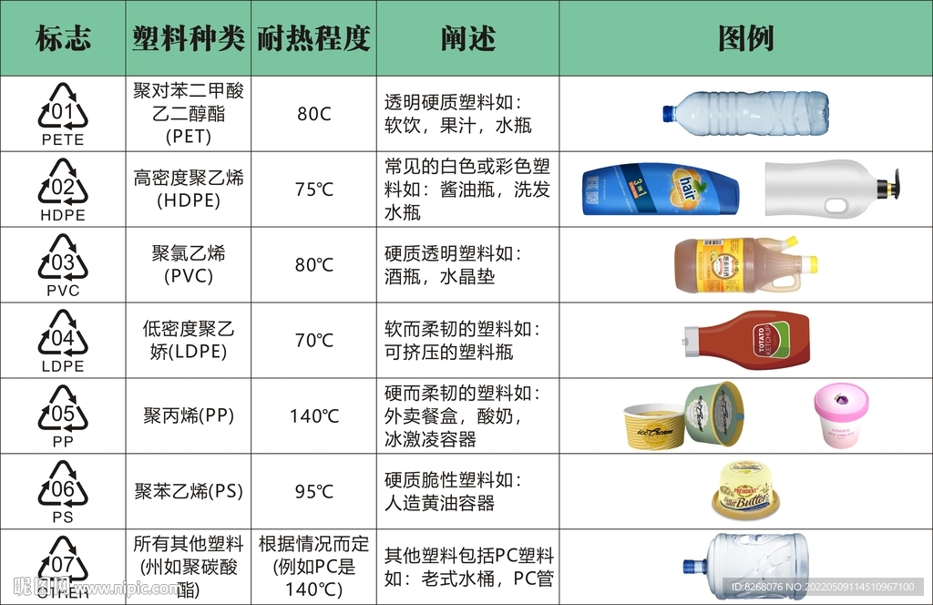 塑料种类