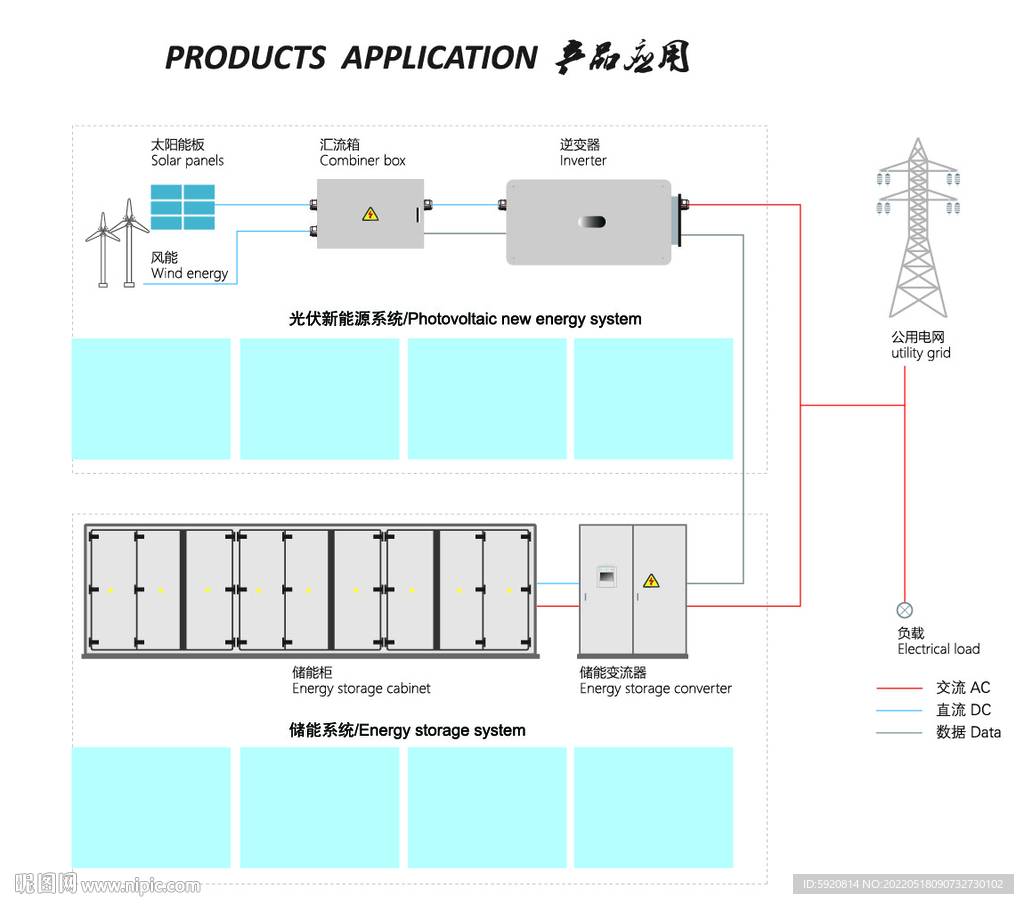 光伏太陽能 風力發電儲能