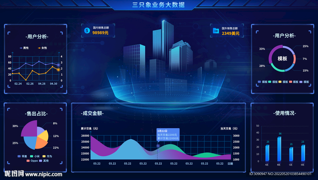 業務大數據 可視化 監控屏