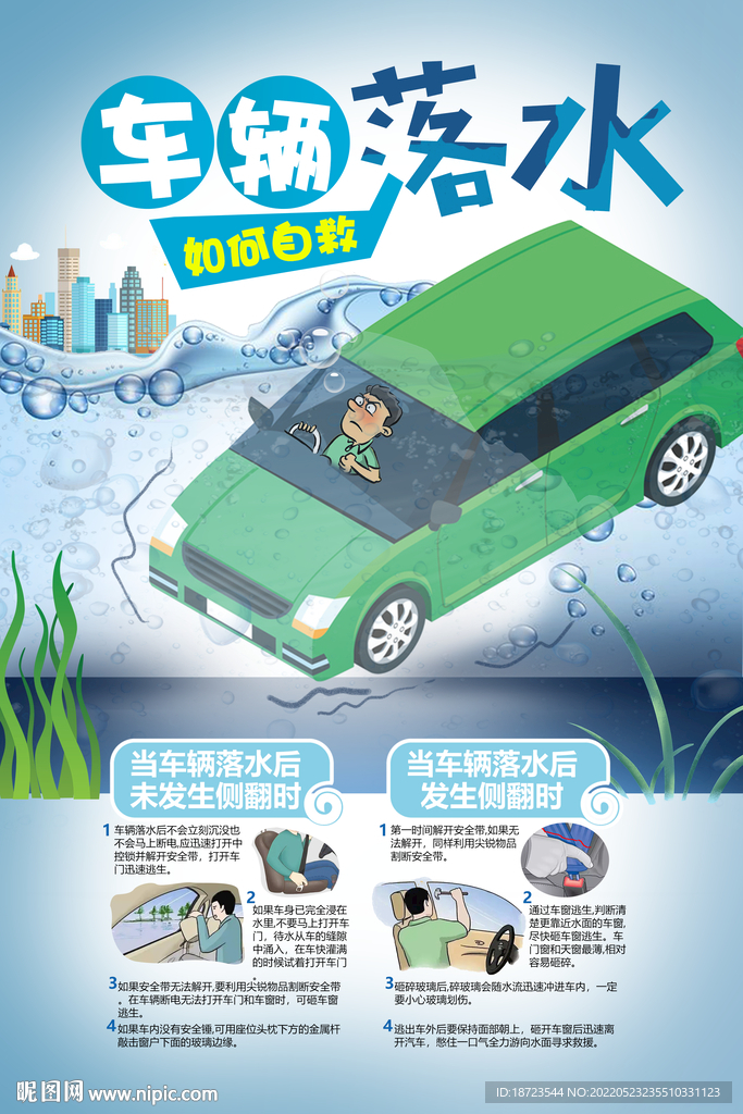 車輛落水如何正確自救