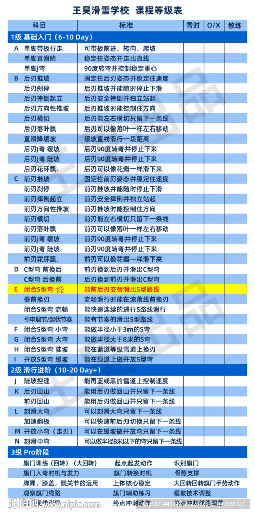 滑雪等級表格