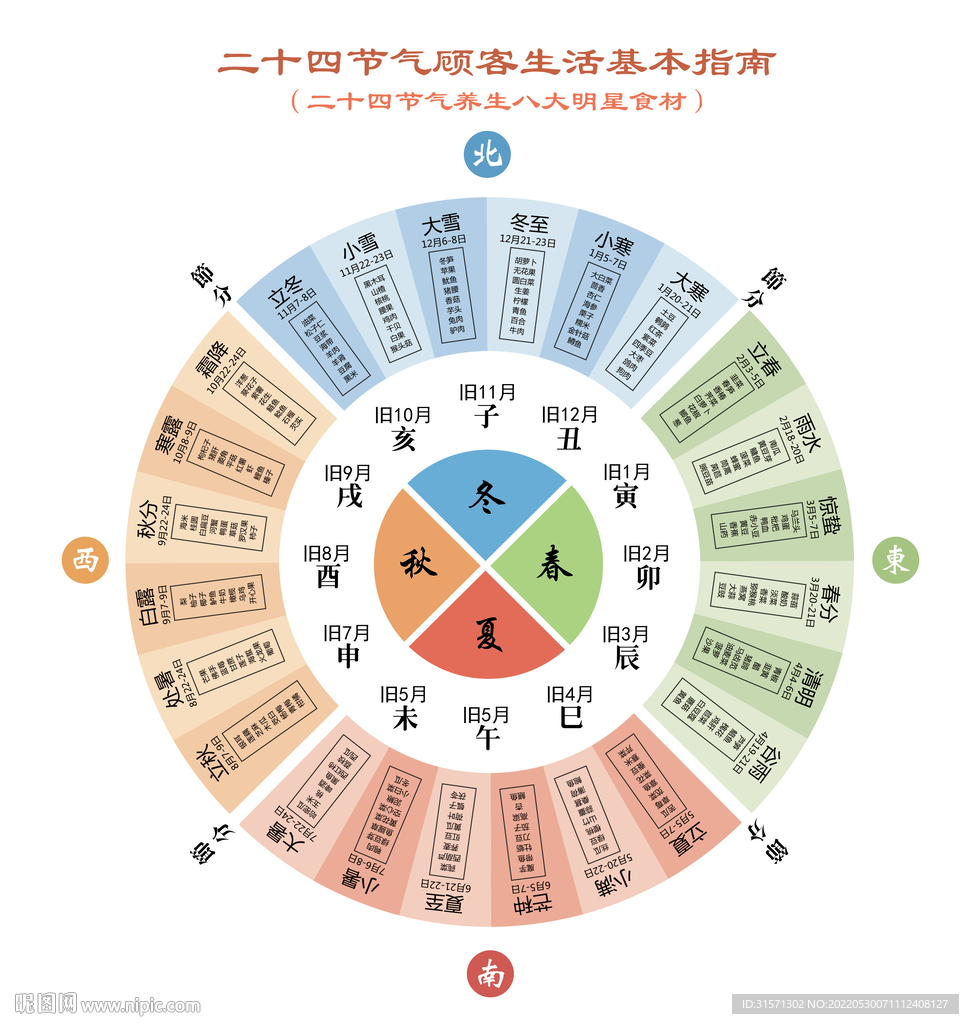 二十四節(jié)氣養(yǎng)生食譜圖 四季養(yǎng)生