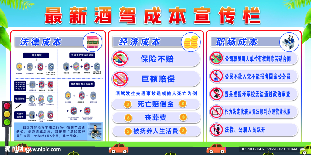 最新酒駕成本宣傳欄