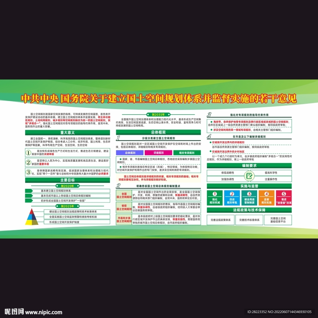 国土空间规划体系