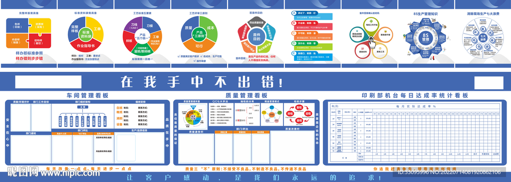 8S车间质量管理看板