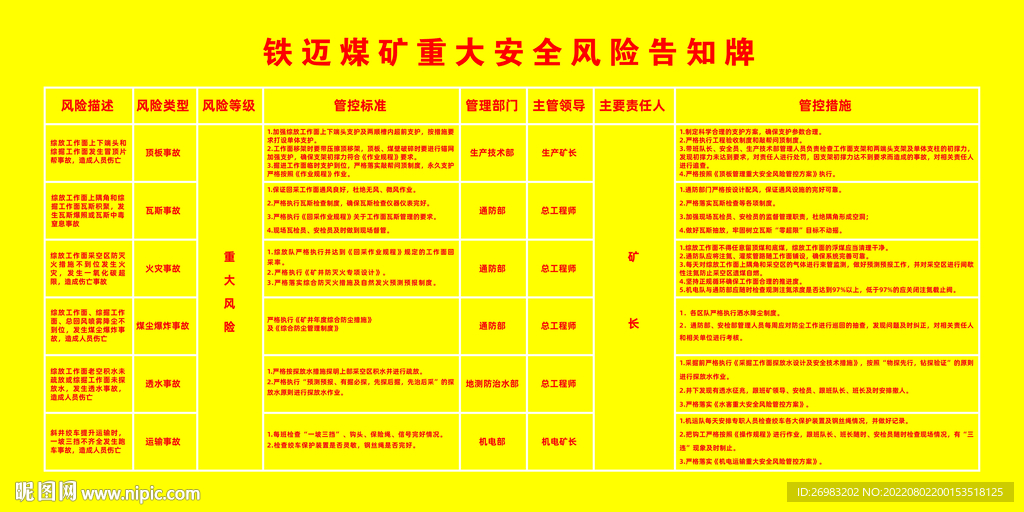 煤礦重大風(fēng)險(xiǎn)源辨識(shí)