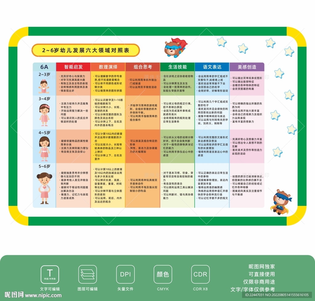 杰立卡二到六歲幼兒發(fā)展六大領(lǐng)域