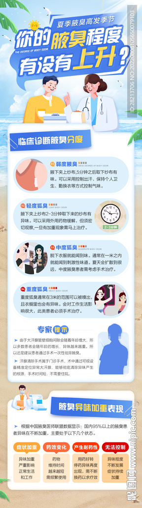 腋臭診斷詳情