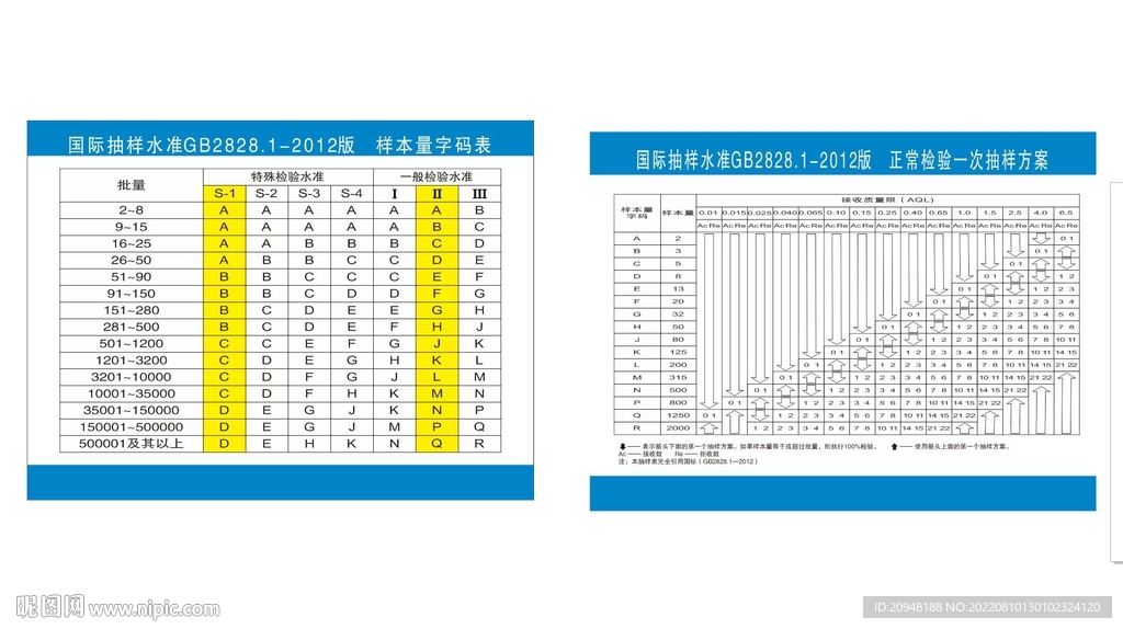 国际抽样水准