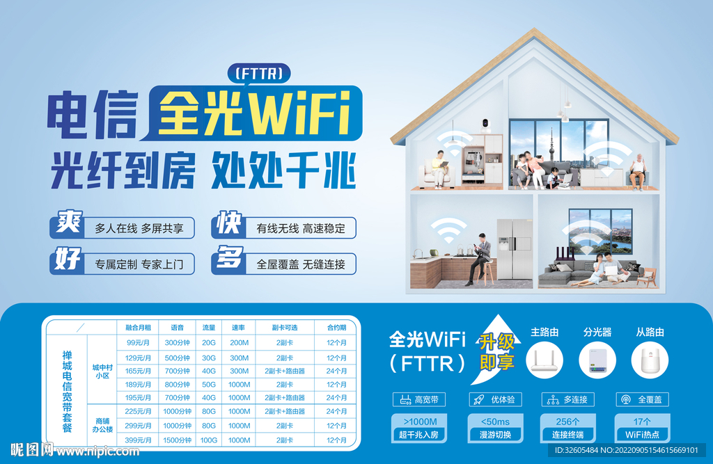 電信全光WiFi FTTR