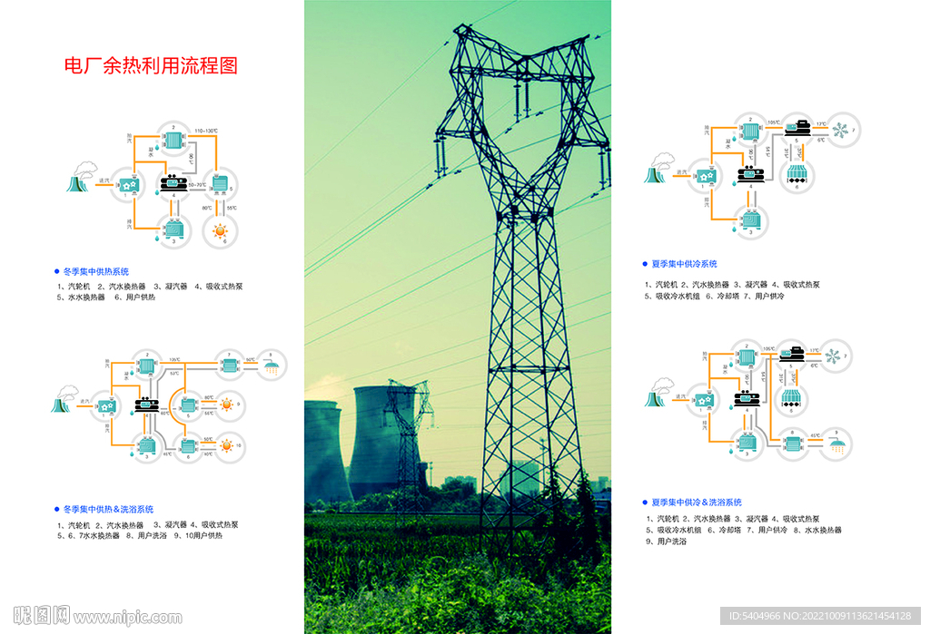 電廠余熱利用流程圖