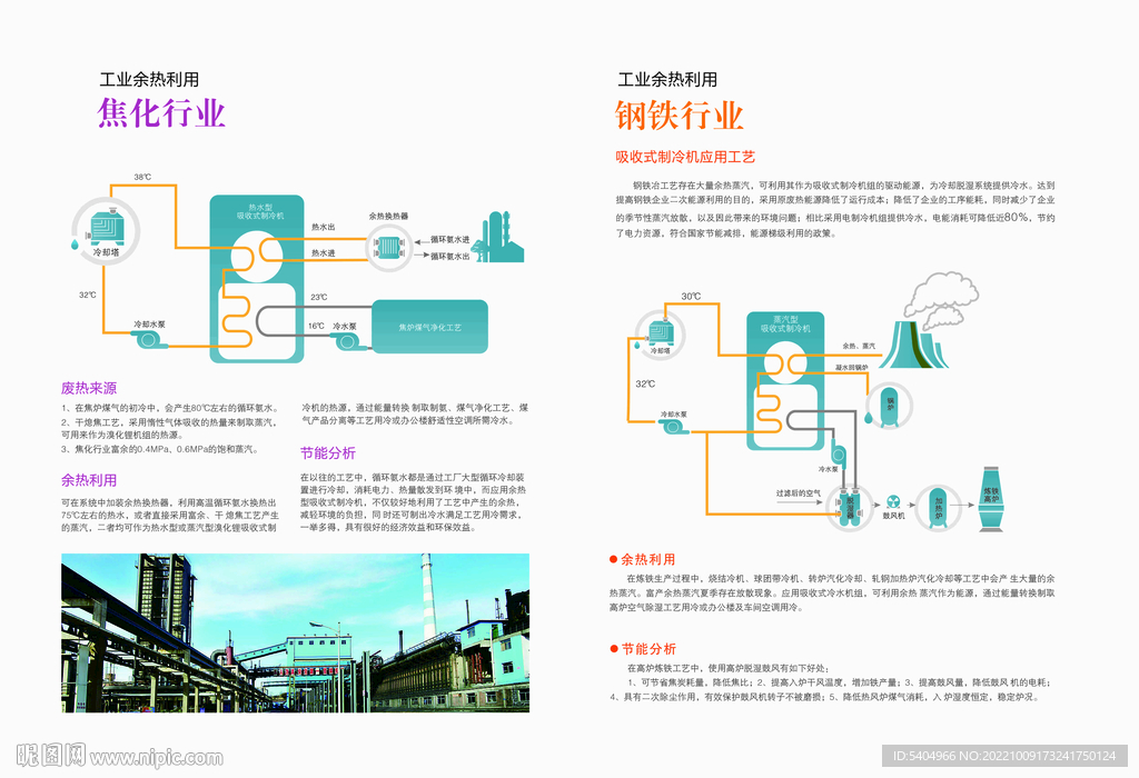 工業(yè)余熱利用之焦化與鋼鐵行業(yè)