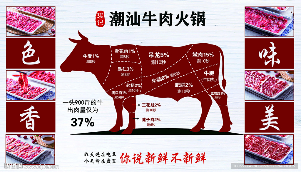牛肉分解圖 