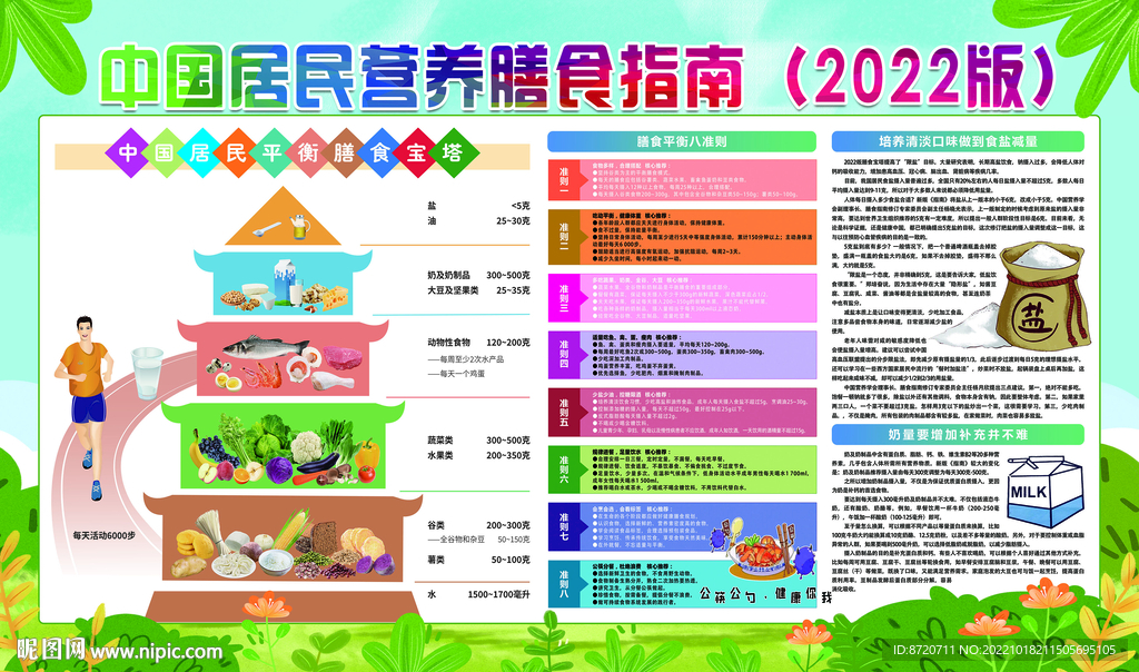 中国居民营养膳食指南2022