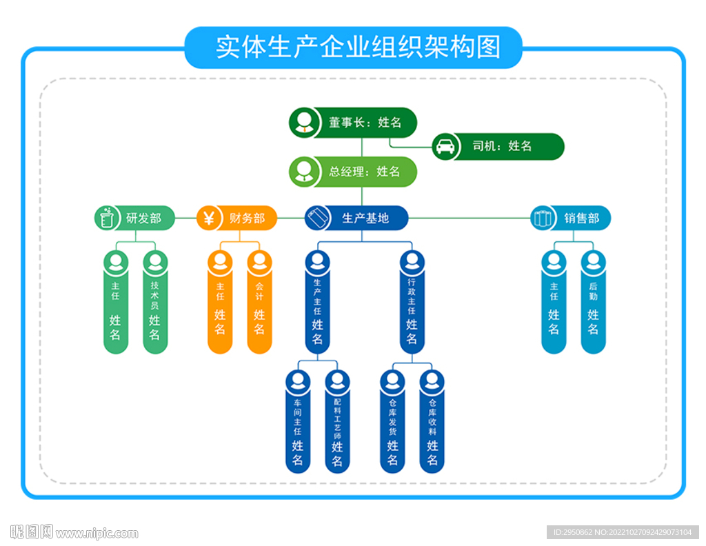 实体企业组织架构图