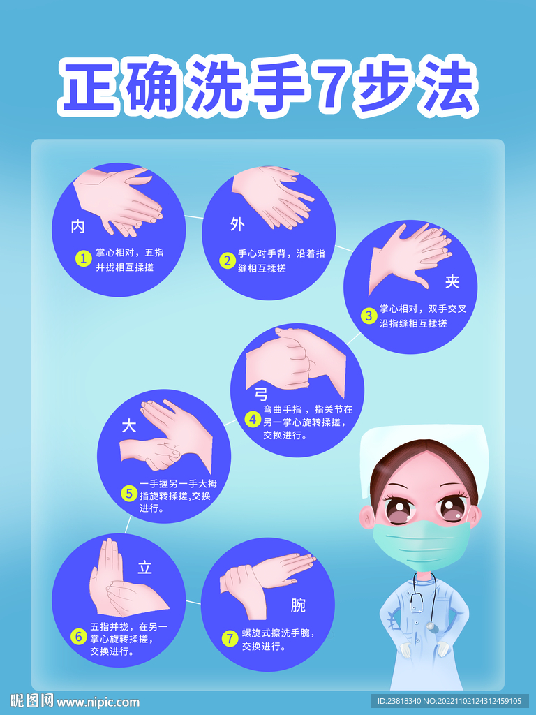 正確洗手7步法