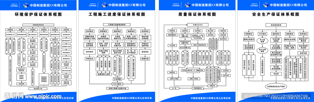 安全質量體系認證流程圖