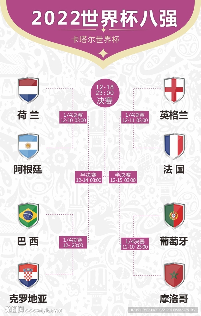 2022世界杯八強海報