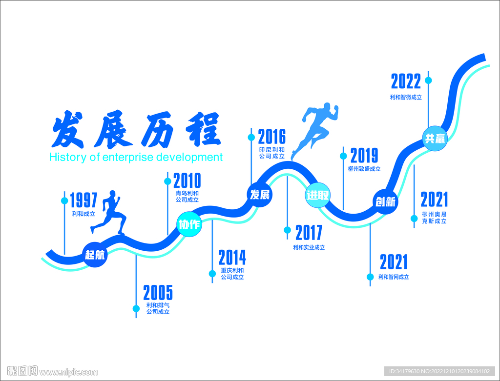 樓梯文化墻