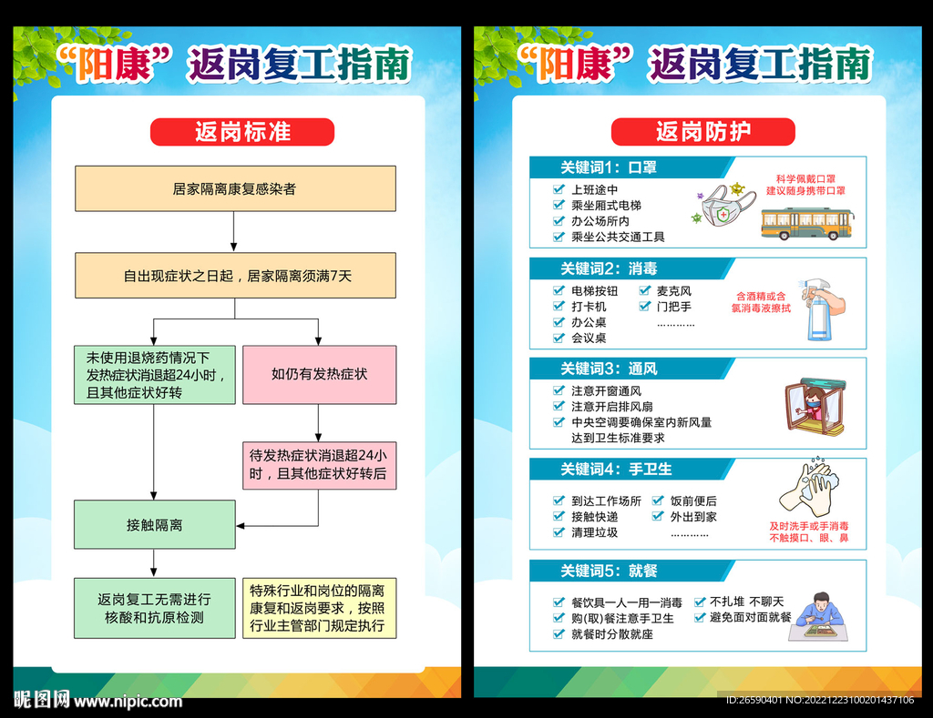 陽康返崗指南