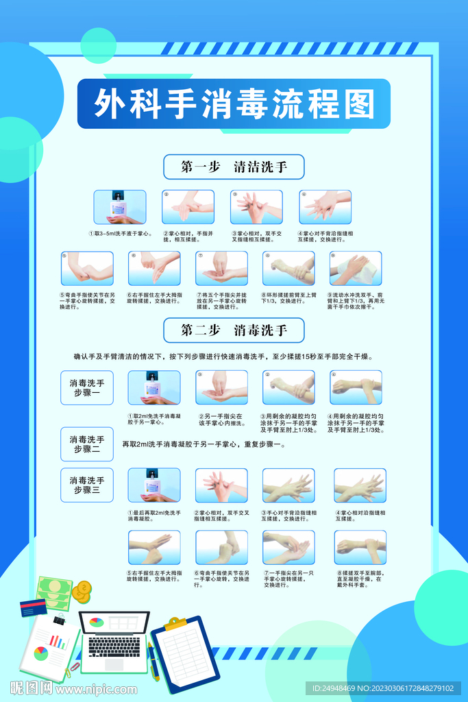 外科手消毒流程圖