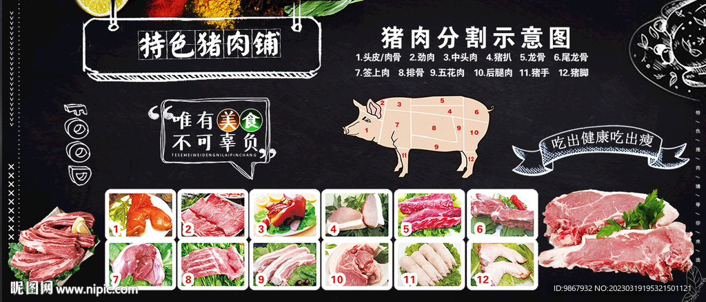 豬肉分割圖