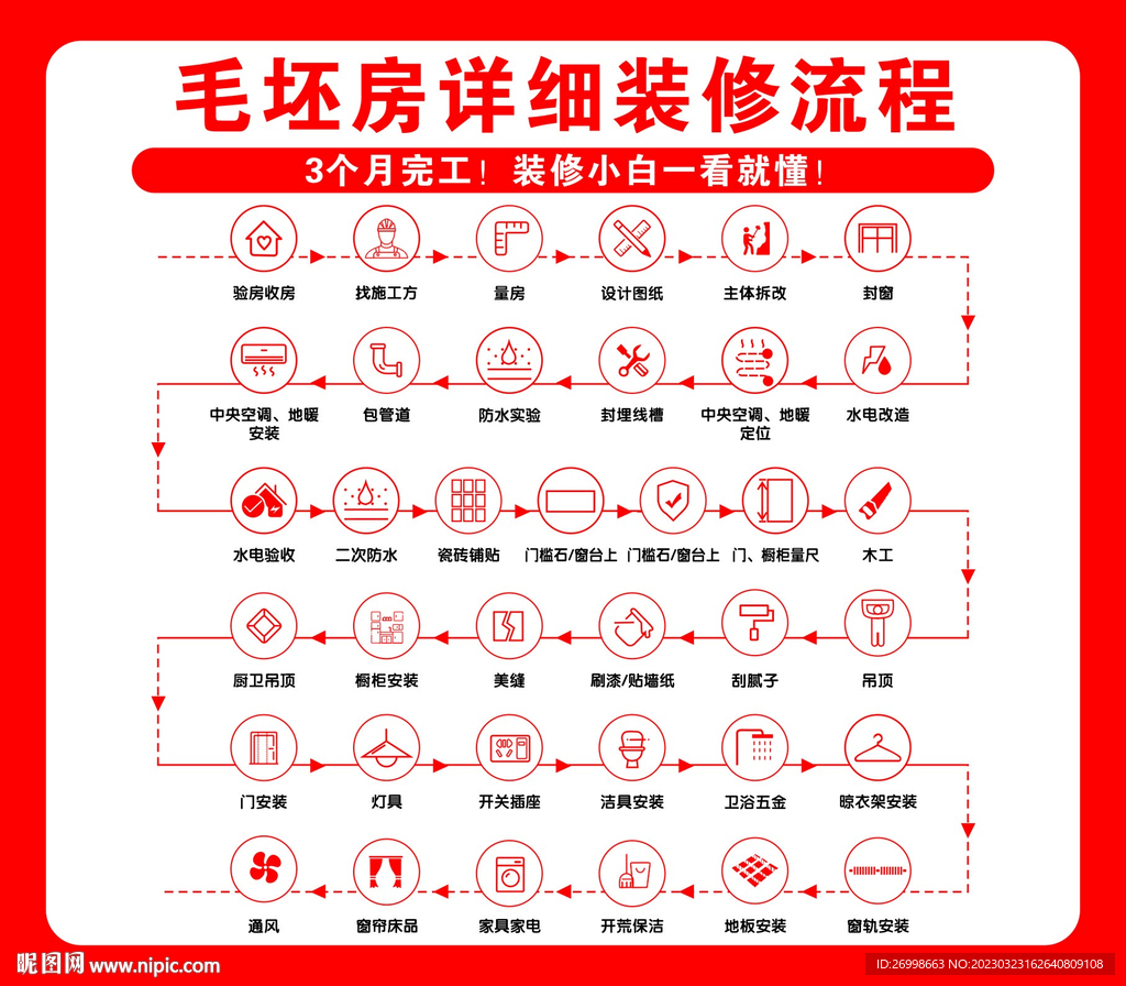 毛坯房详细装修流程图