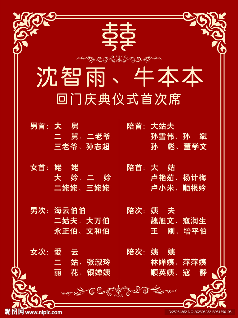 回門(mén)宴展板