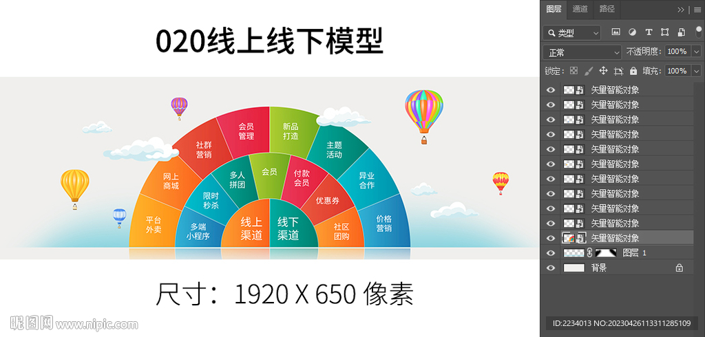 O2O線上線下模型