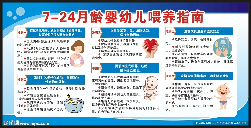 7-24月龄婴幼儿喂养指宣传栏