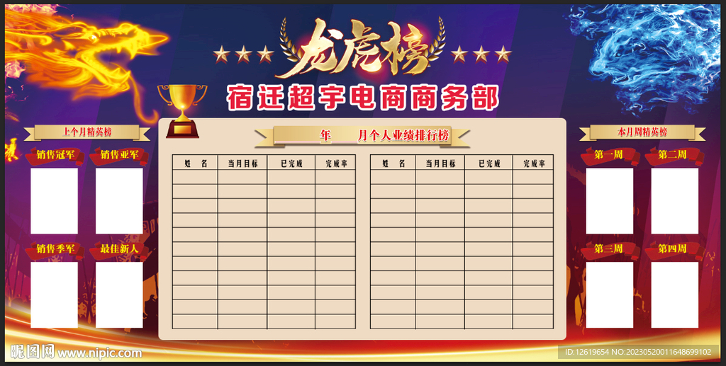 業(yè)績龍虎榜