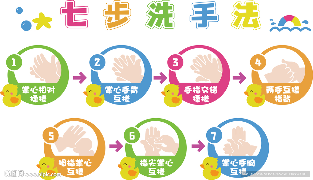 七步洗手